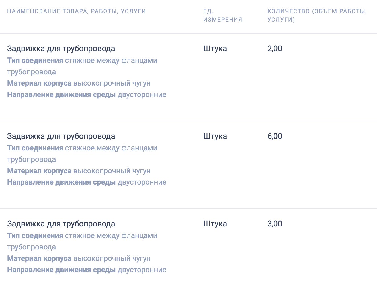 ГКУ НСО «Управление контрактной системы» опубликовало тендер на поставку запорной арматуры на КНС