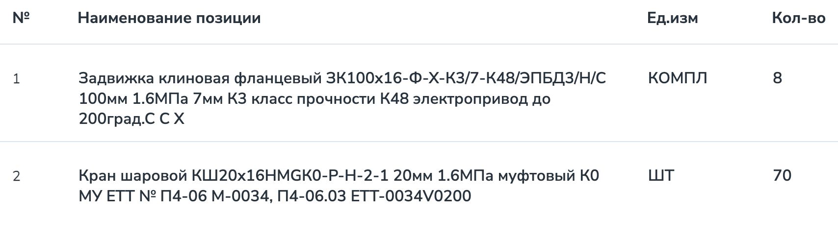 АО «Рязанская нефтеперерабатывающая компания» ищет поставщика задвижек и стальных шаровых кранов