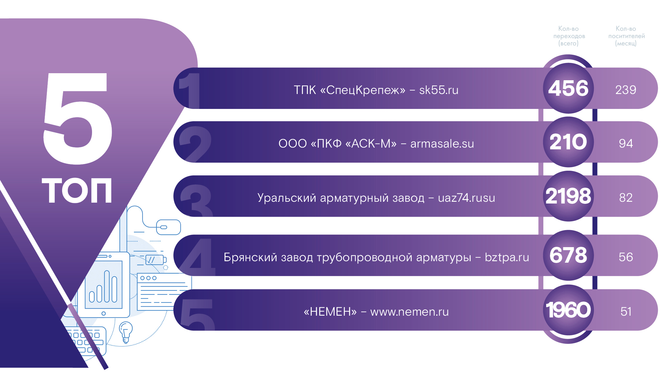 Медиагруппа ARMTORG. Арматурный рейтинг сайтов №4 (85)