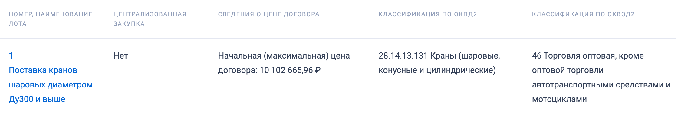 АО «Урало-Сибирская Теплоэнергетическая Компания-Челябинск» закупает шаровые краны диаметром Ду300 и выше