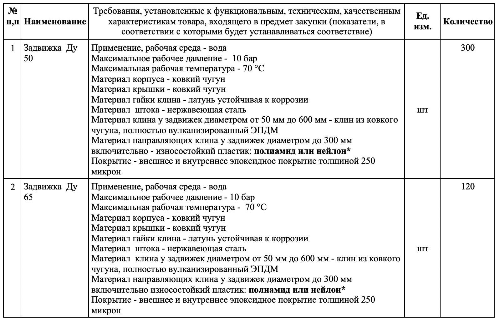Требуется поставщик задвижек с обрезиненным клином для нужд АО «Ярославльводоканал»