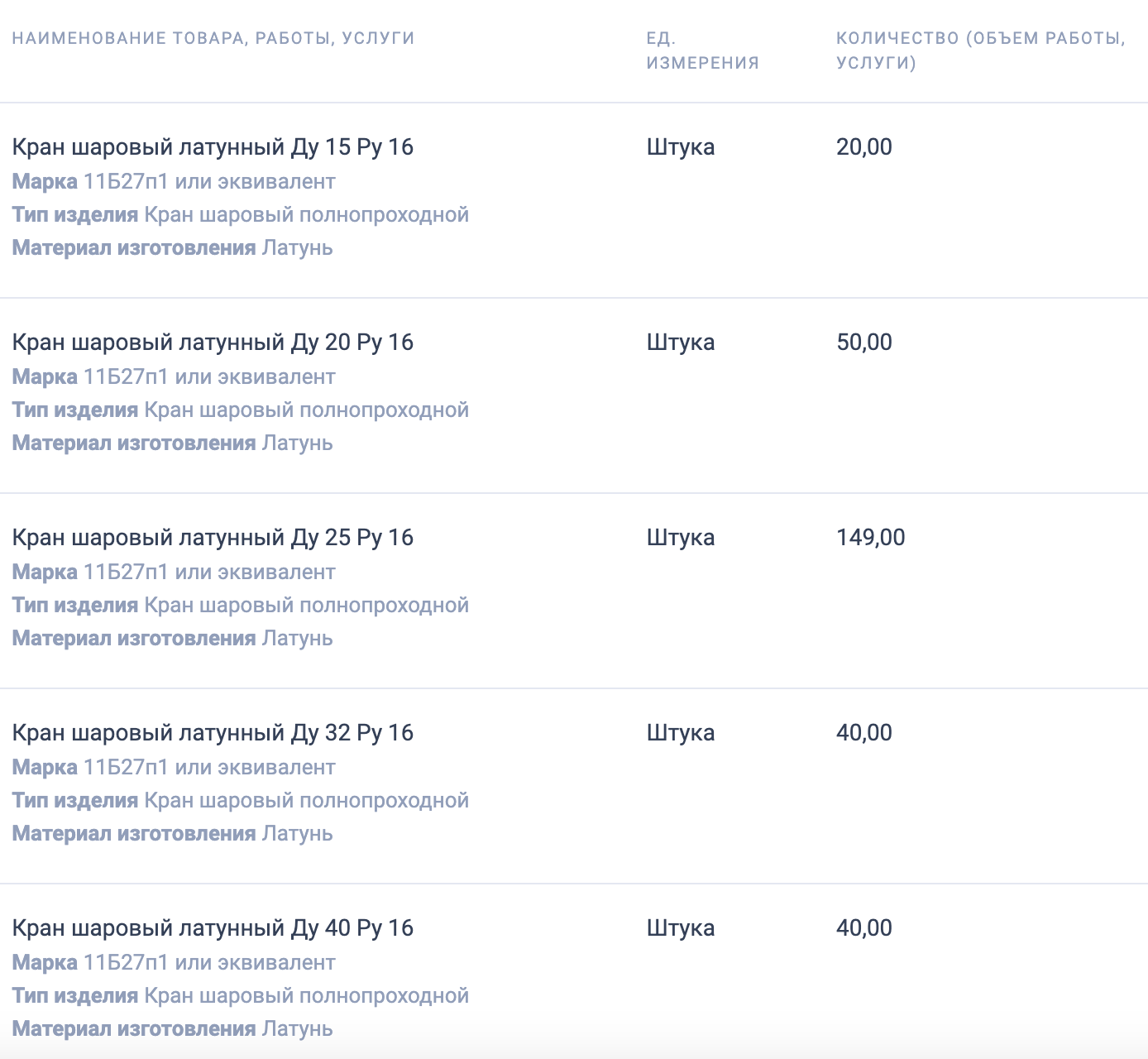 ФБУ «Администрация Ленского бассейна» ведет поиск поставщика запорной арматуры