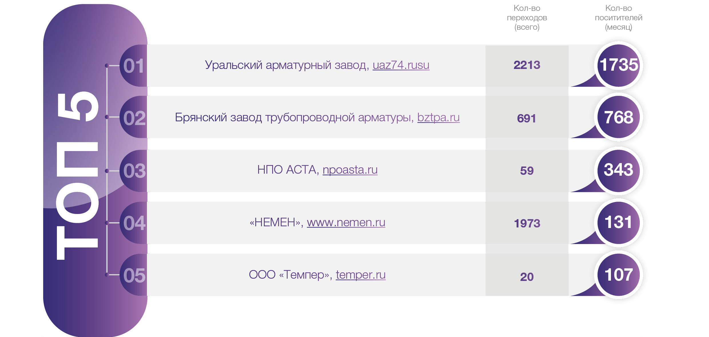 Медиагруппа ARMTORG. Арматурный рейтинг сайтов №6 (87)