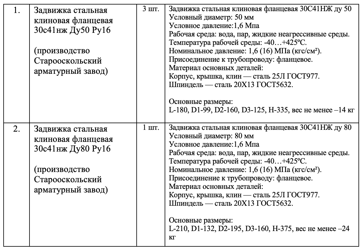 АО «Челябоблкоммунэнерго» ищет поставщика задвижек клиновых стальных фланцевых 30с41нж с выдвижным шпинделем