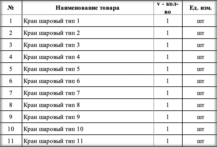 Компания «Энерго-Ресурс» проводит тендер на поставку шаровых кранов