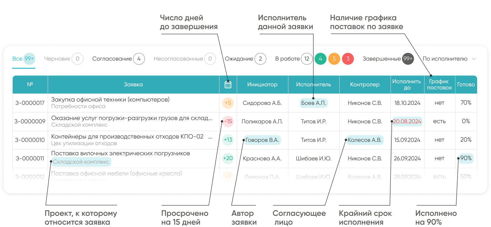 Новое отечественное решение для автоматизации управления снабжением промышленных предприятий – платформа АБ-Трейд.