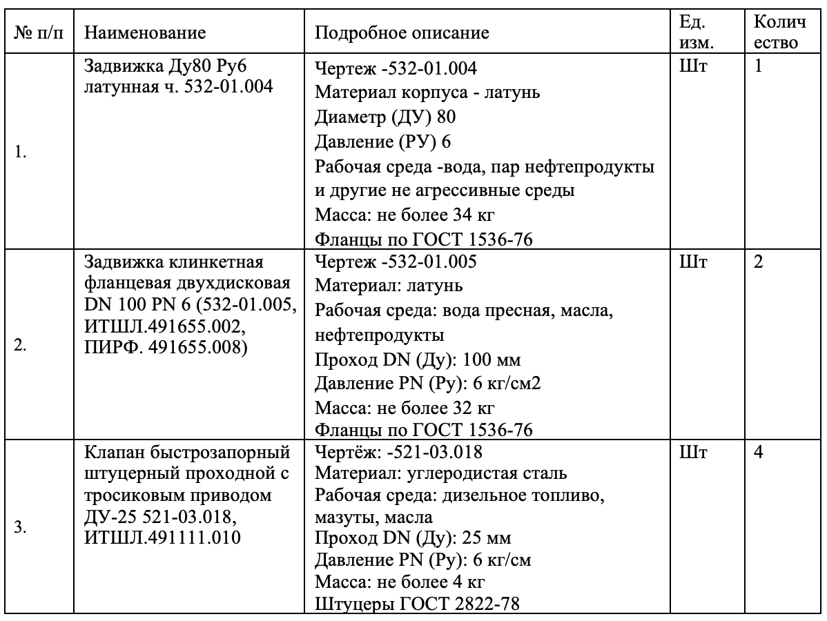 Компания «Северречфлот» организовала тендер на поставку судовой запорной арматуры
