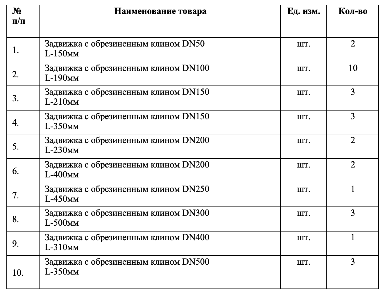 МУП «Водоканал» г. Гатчина организовало конкурсные торги на поставку задвижек с обрезиненным клином