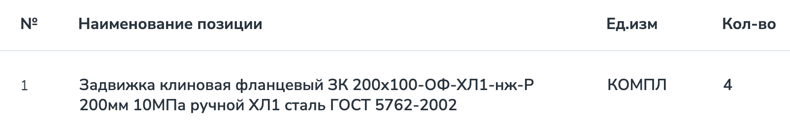 Филиал ПАО АНК «Башнефть» «Башнефть-Новойл» выступил организатором аукциоан на поставку клиновых задвижек