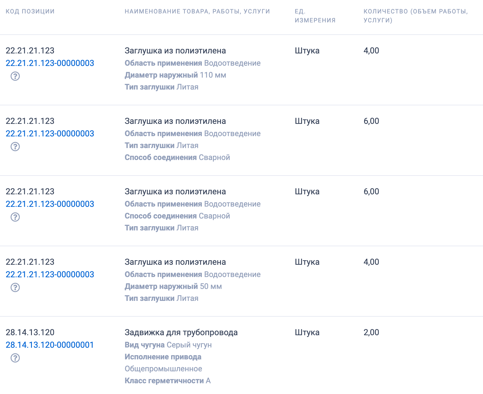 Задвижки, клапаны и фланцы опубликованы в закупках ГБУ «Гормост»