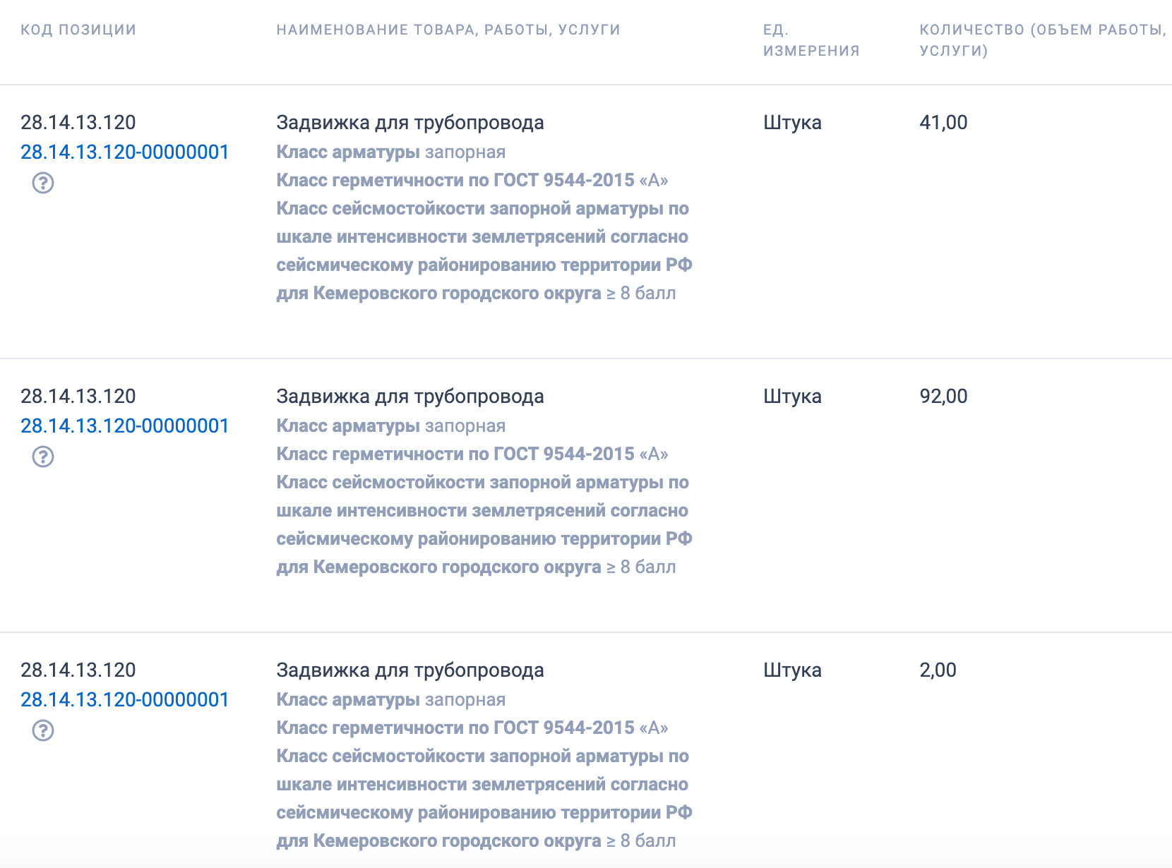 Администрации города Кемерово опубликовала запрос на поставку трубопроводной арматуры