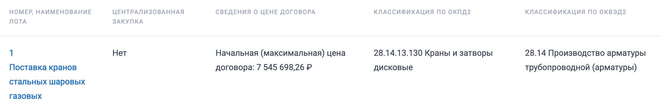АО «Газпром газораспределение Орел» ведет поиск поставщика стальных газовых шаровых кранов