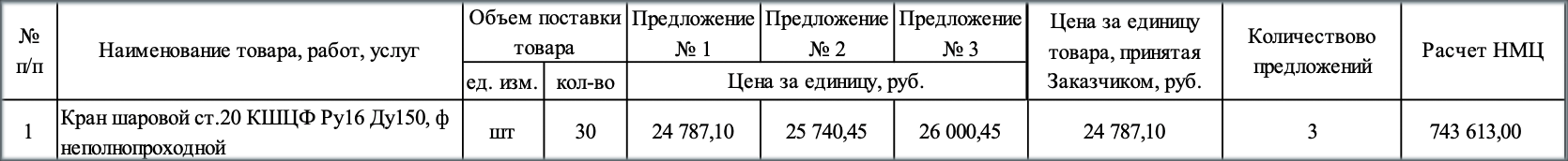 Шаровые краны включены в список закупок АО «Тепловая компания»