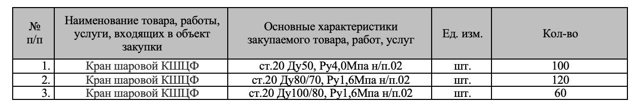 Компания «Челябоблкоммунэнерго» организовала тендер на поставку стальных шаровых кранов