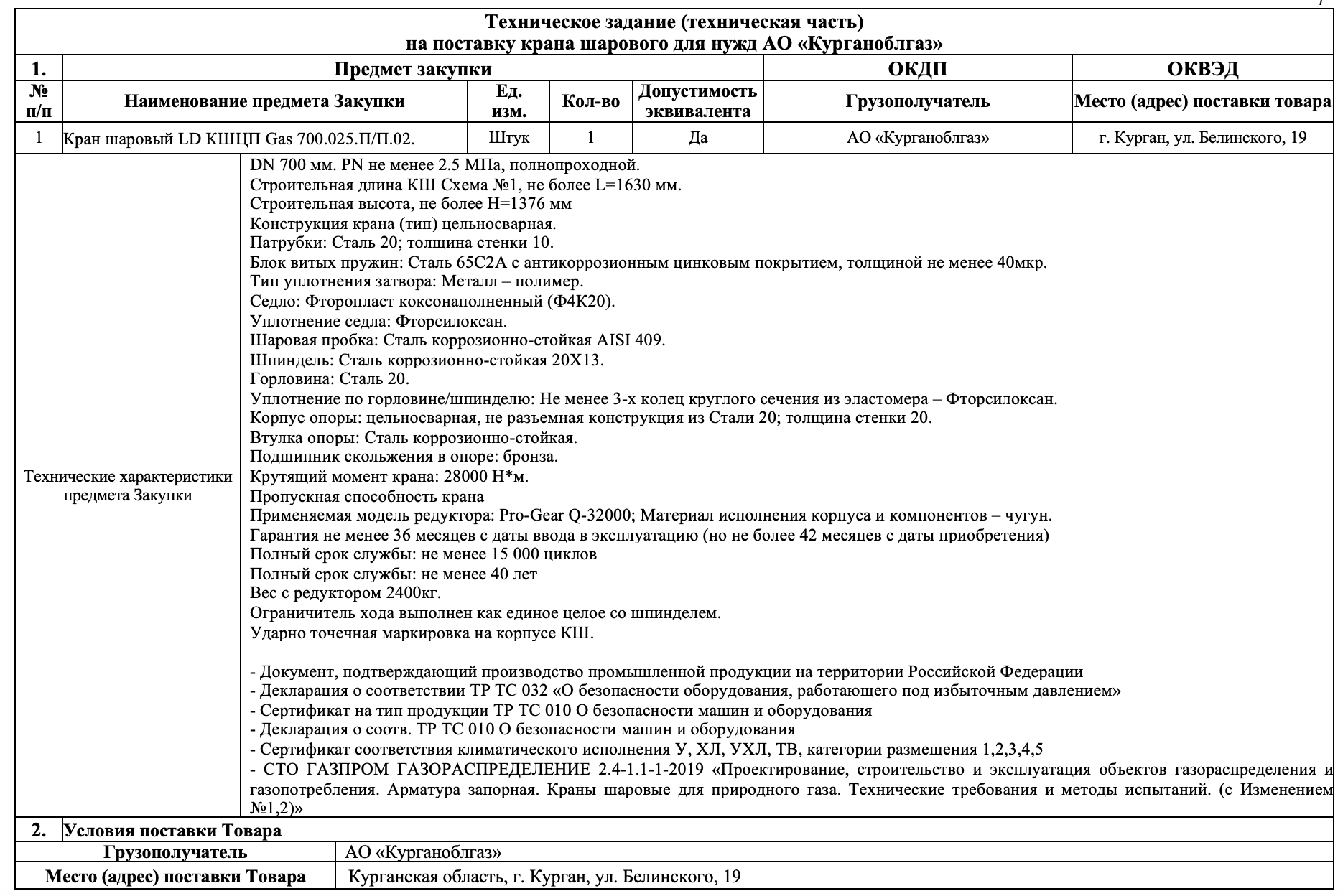 АО «Курганоблгаз» проводит конкурсные торги на поставку шаровых кранов