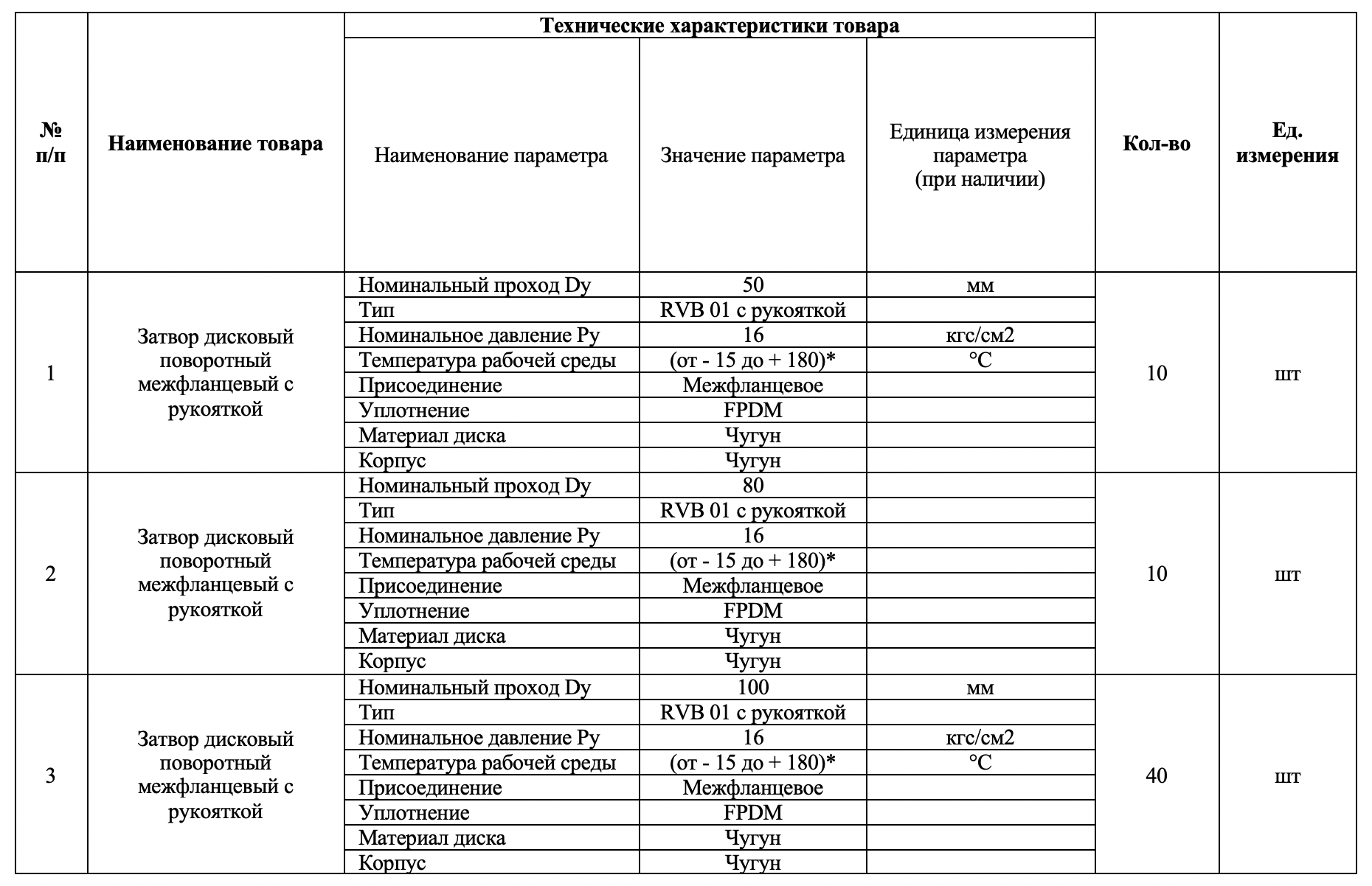 МУП «РМПТС» выступило организатором электронного аукциона на поставку запорной арматуры