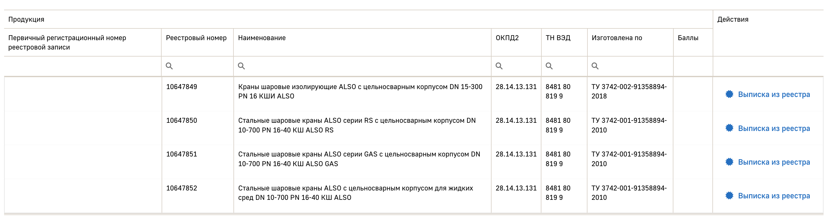 Шаровые краны ALSO внесены в реестр российской промышленной продукции