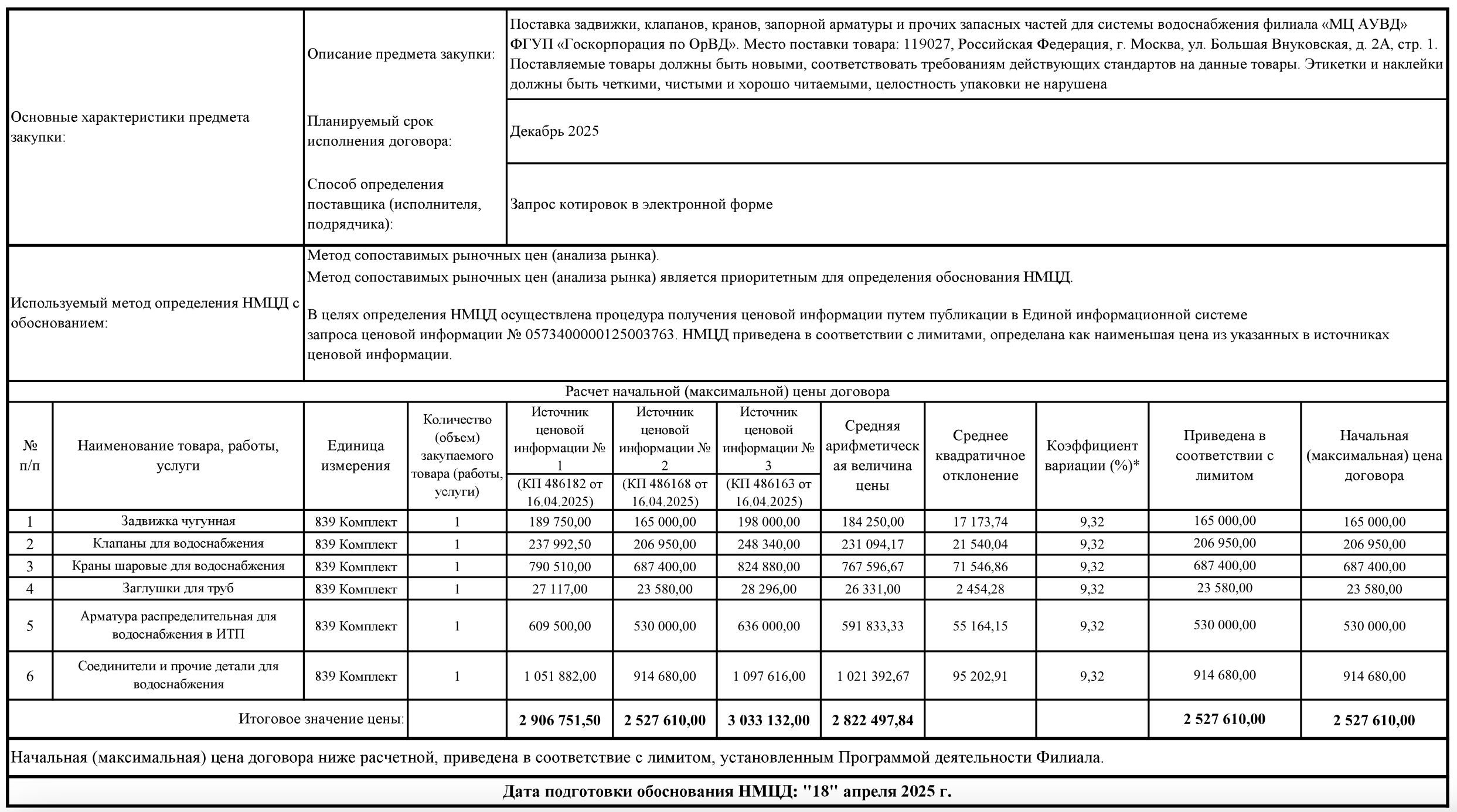 ФГУП «Госкорпорация по ОрВД» выступило организатором тендера на поставку запорной арматуры