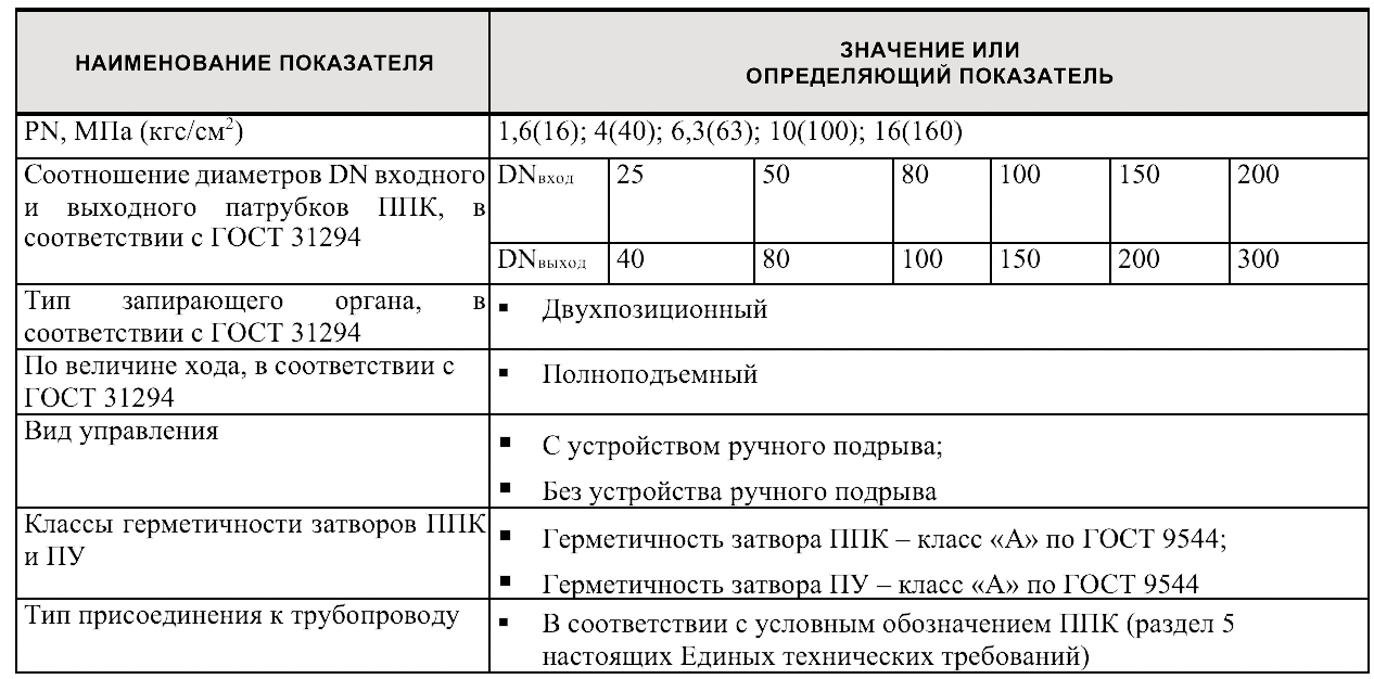 Требуется поставщик запорно-регулирующей арматуры для нужд ООО «Башнефть-добыча»