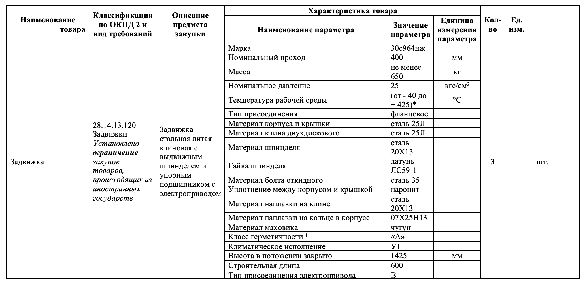 МУП «РМПТС» опубликовало запрос на поставку запорной арматуры