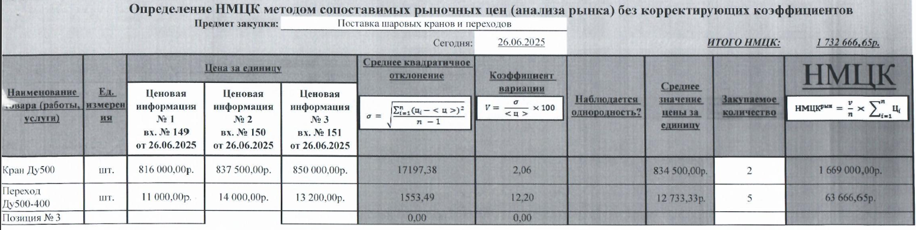 МУП «УЭ» - Черноголовка проводит конкурсные торги на поставку шаровых кранов и переходов