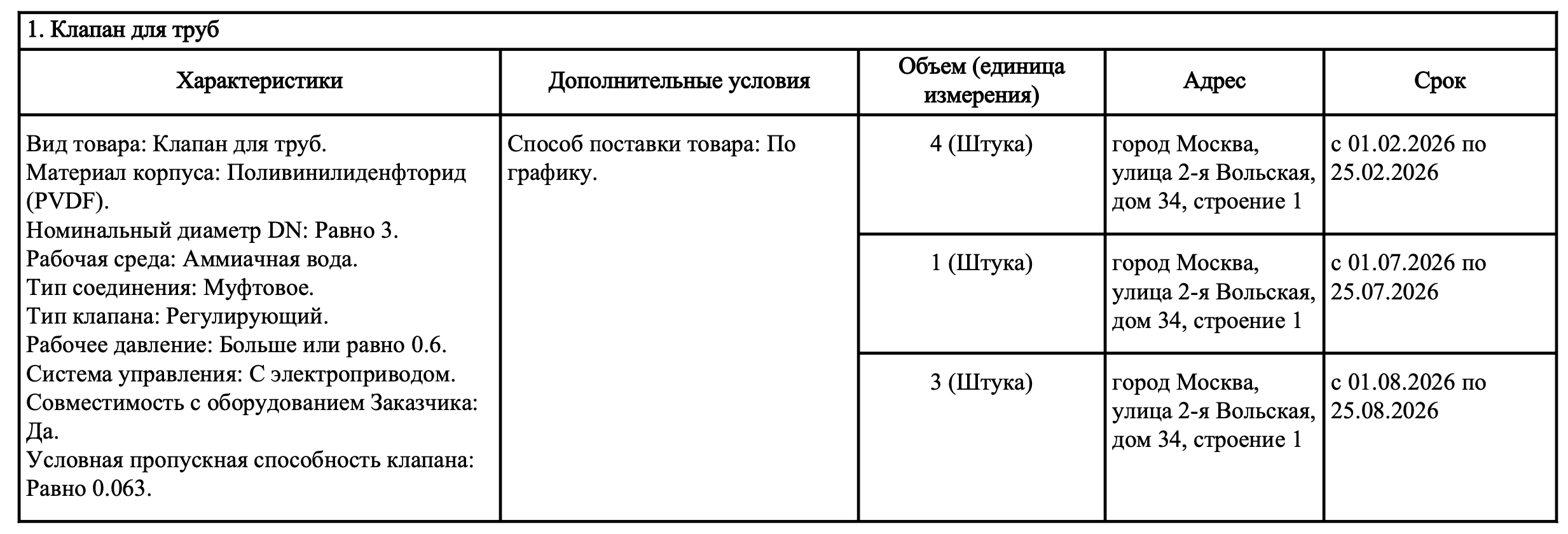 Акционерное общество «Мосводоканал» закупает запорную арматуру для опасных производственных объектов