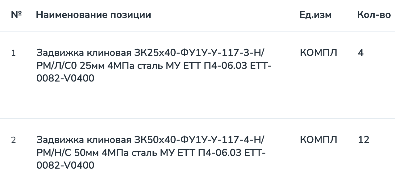 Клиновые задвижки включены в список закупок АО «Новокуйбышевская нефтехимическая компания»