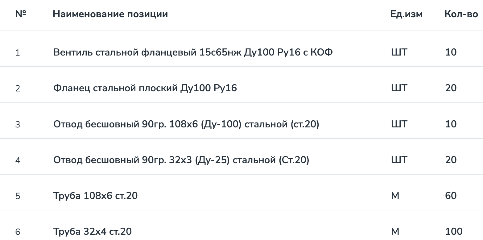 ООО «Промтехкомпания» объявляет конкурсные торги на поставку запорной арматуры