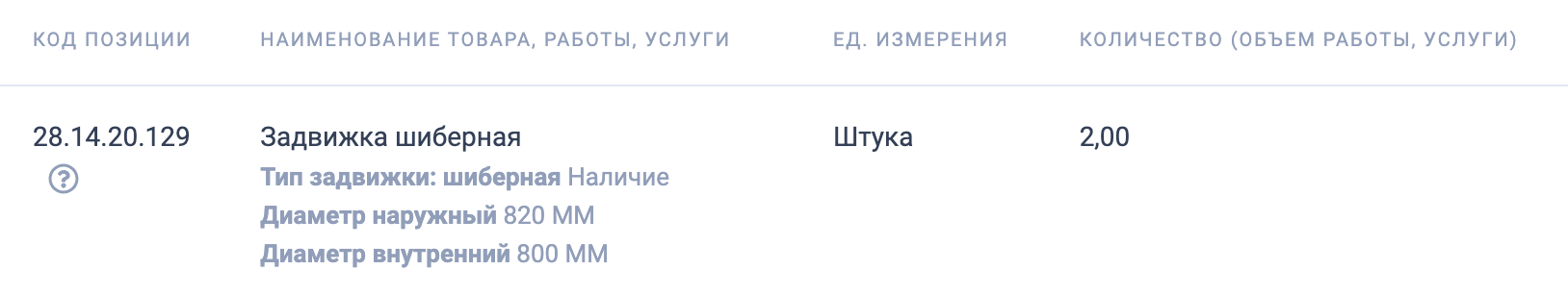 ГБУ КО «Калининградмелиорация» принимает заявки на участие в тендере на поставку шиберных задвижек
