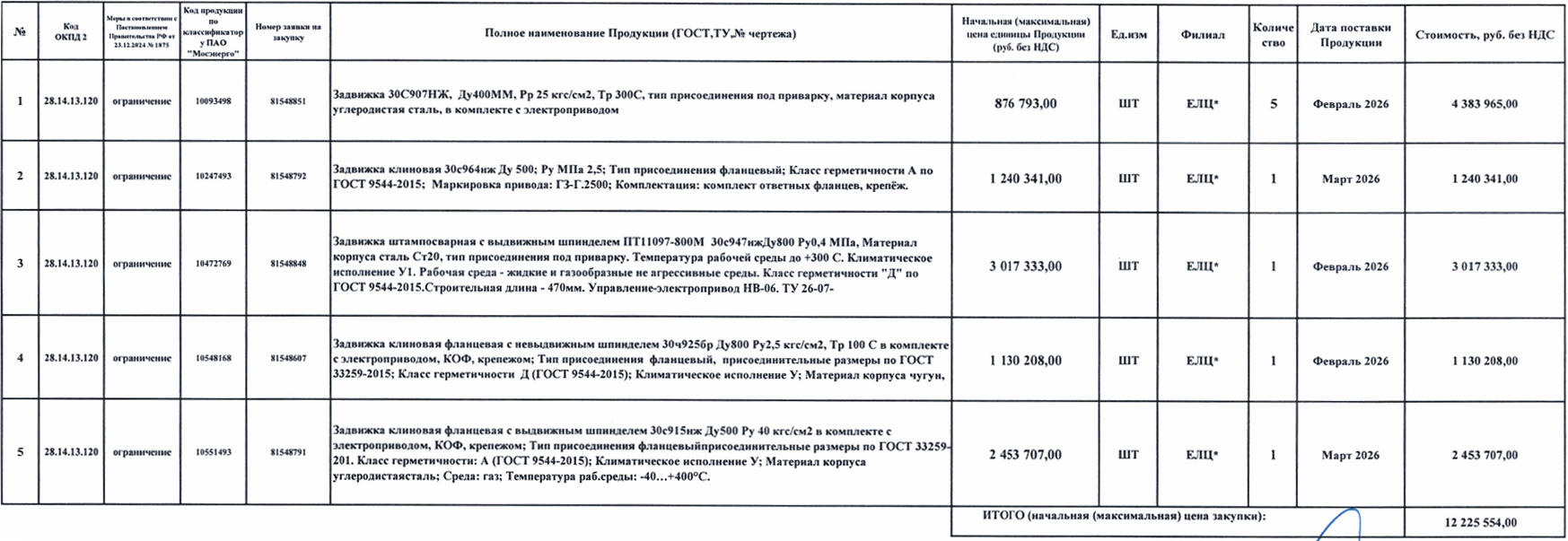 ПАО «Мосэнерго» выступило организатором тендера на поставку запорной арматуры