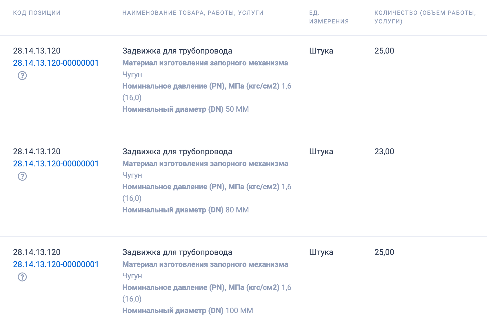Администрация Балашовского муниципального района Саратовской области ищет поставщика задвижек