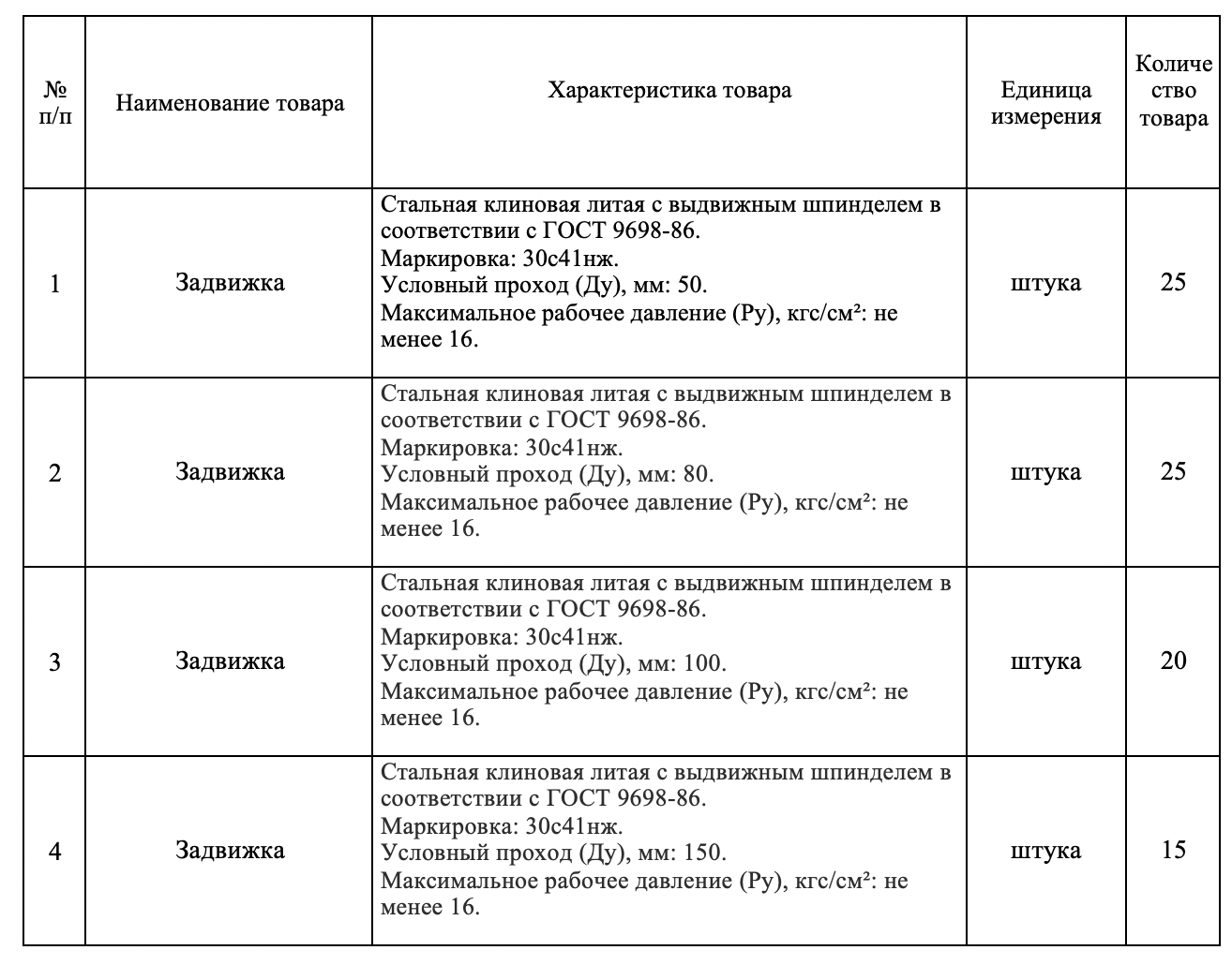 Омское предприятие «Тепловая компания» проводит конкурсные торги на поставку задвижек