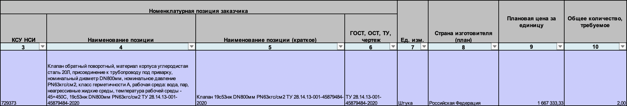 Требуется поставщик запорной арматуры для нужд АО «Нижневартовская ГРЭС»