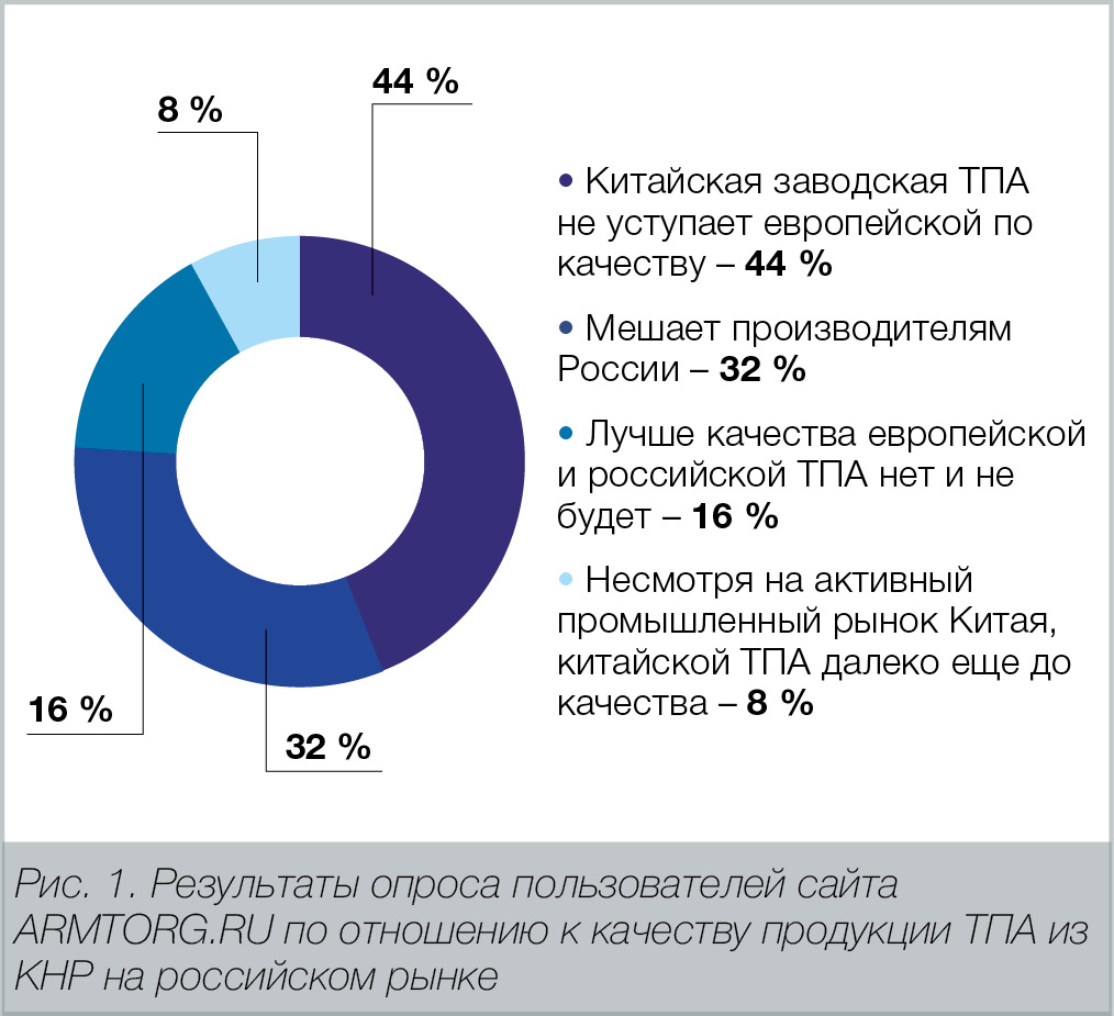 М. Мориц, медиагруппа ARMTORG. «Китайская матрешка» отечественного рынка арматуры. Полтора года после публикации