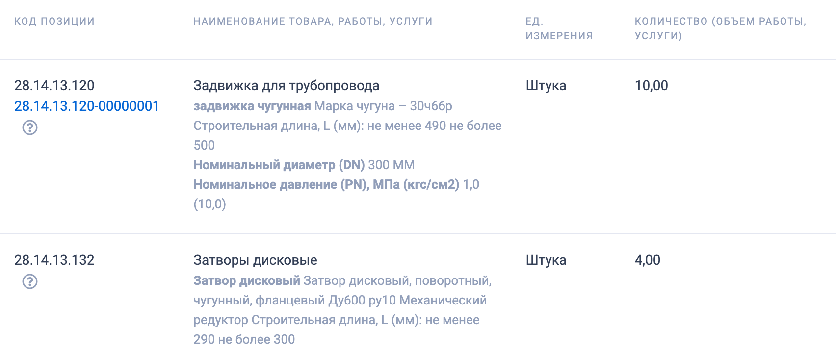 Муниципальное казенное учреждение «Дирекция по реализации целевых программ» закупает запорную арматуру