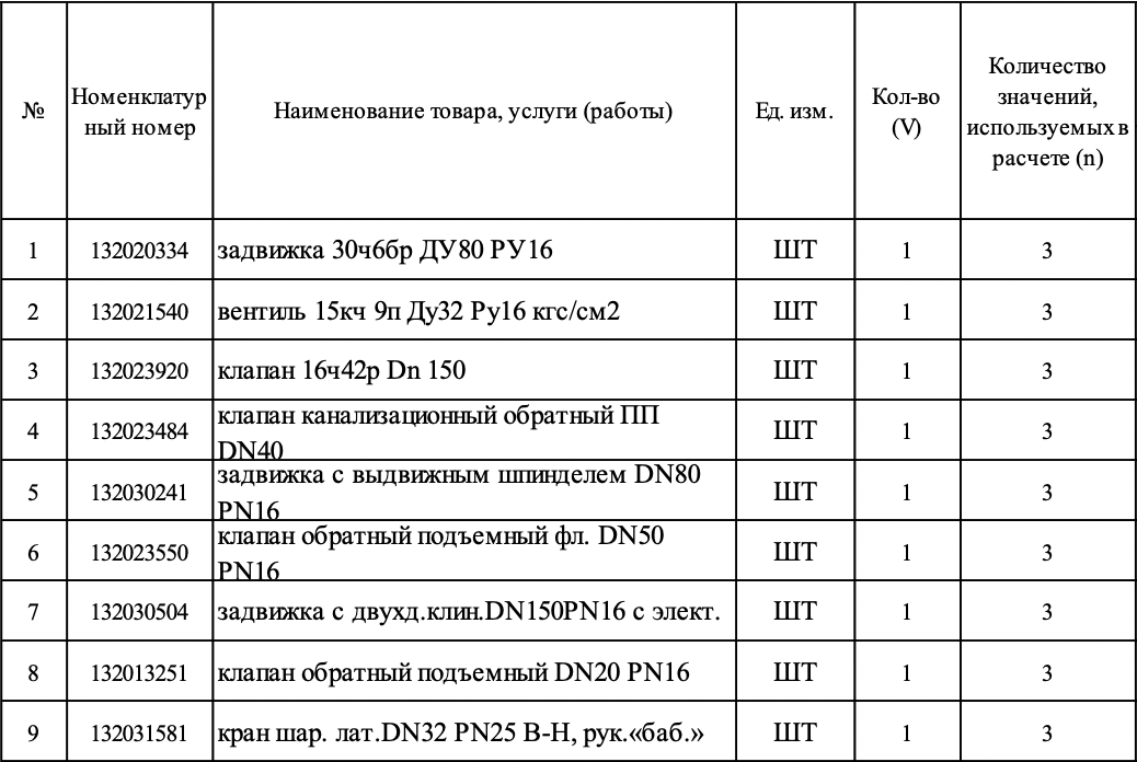 Петербургский метрополитен организовал тендер на поставку трубопроводной арматуры