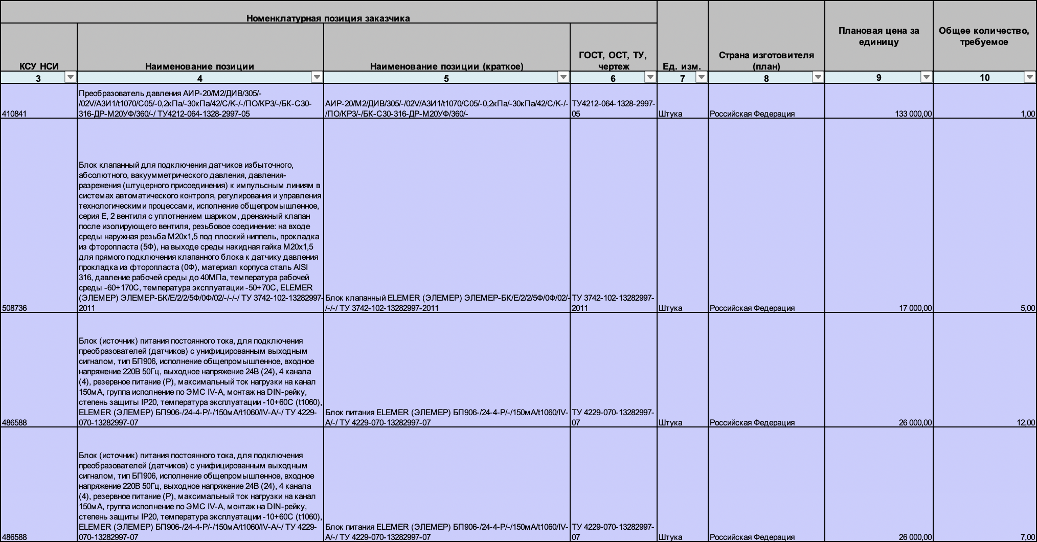 ООО «БГК» ищет поставщика преобразователей давления, измерителей-регуляторов и термопреобразователей
