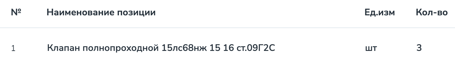 Регулирующие клапаны включены в список закупок АО «Ангарская нефтехимическая компания»
