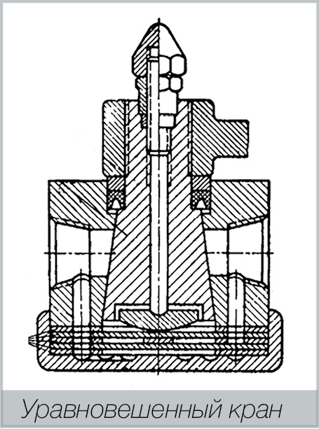 О.Н. Шпаков, кандидат технических наук. Краны цилиндрические и конусные