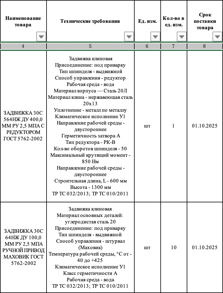 ПАО «ТГК-2» ищет поставщика запорной арматуры для нужд «Северодвинских городских тепловых сетей»