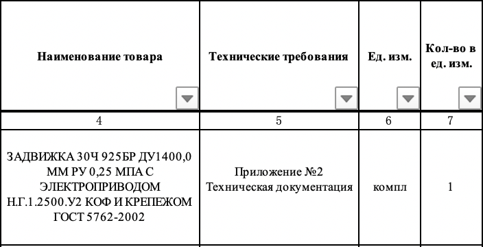 Задвижки включены в список закупок ПАО «Территориальная генерирующая компания №2»