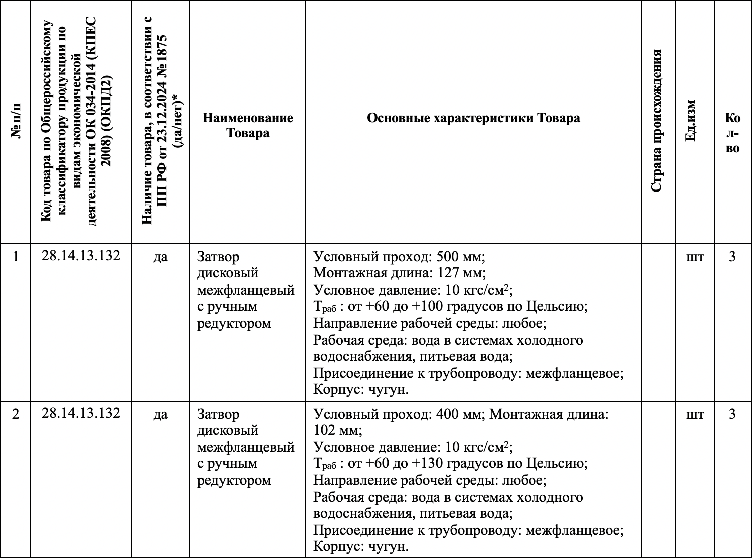 АО «ОЭЗ ППТ «Тольятти» ищет поставщика запорной и регулирующей арматуры
