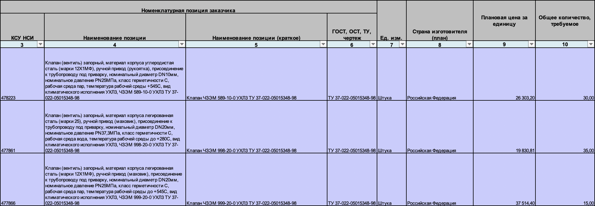 Компания «Интер РАО – Электрогенерация» организовала конкурсные торги на поставку трубопроводной арматуры