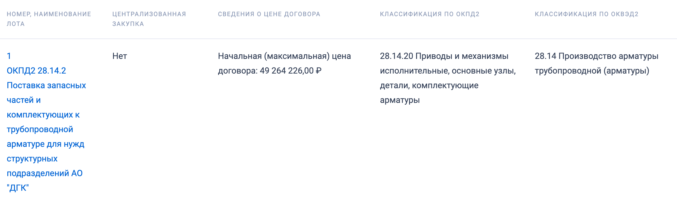 АО «ДГК» принимает заявки на участие в тендере на поставку запасных частей и комплектующих к трубопроводной арматуре