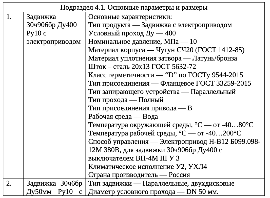 ООО «Тепловодоканал» разместило тендер на поставку запорной арматуры.