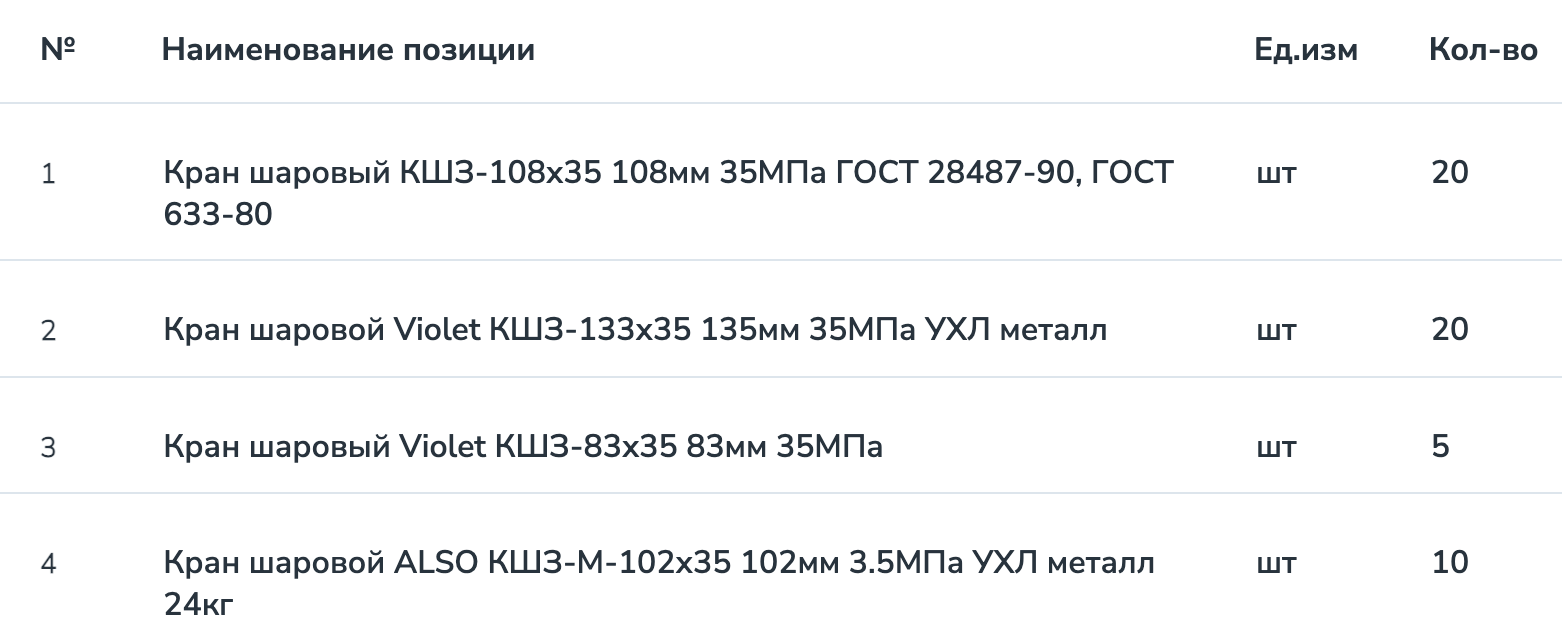 ООО «РН-Бурение» закупает запорную арматуру для Нефтеюганского филиала