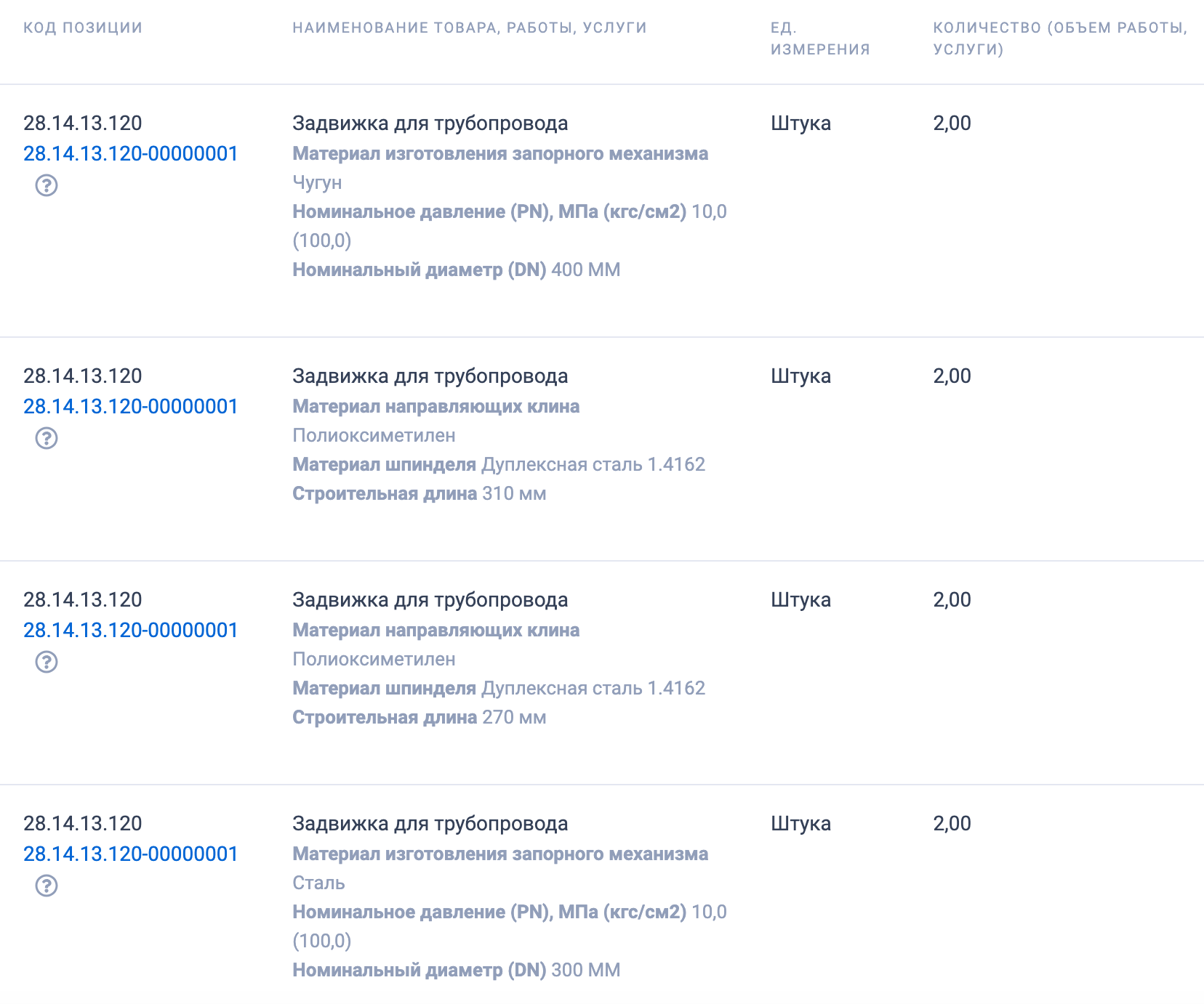 МКУ «ЦТ Ленинского Округа» принимает заявки на участие в тендере на поставку чугунных задвижек