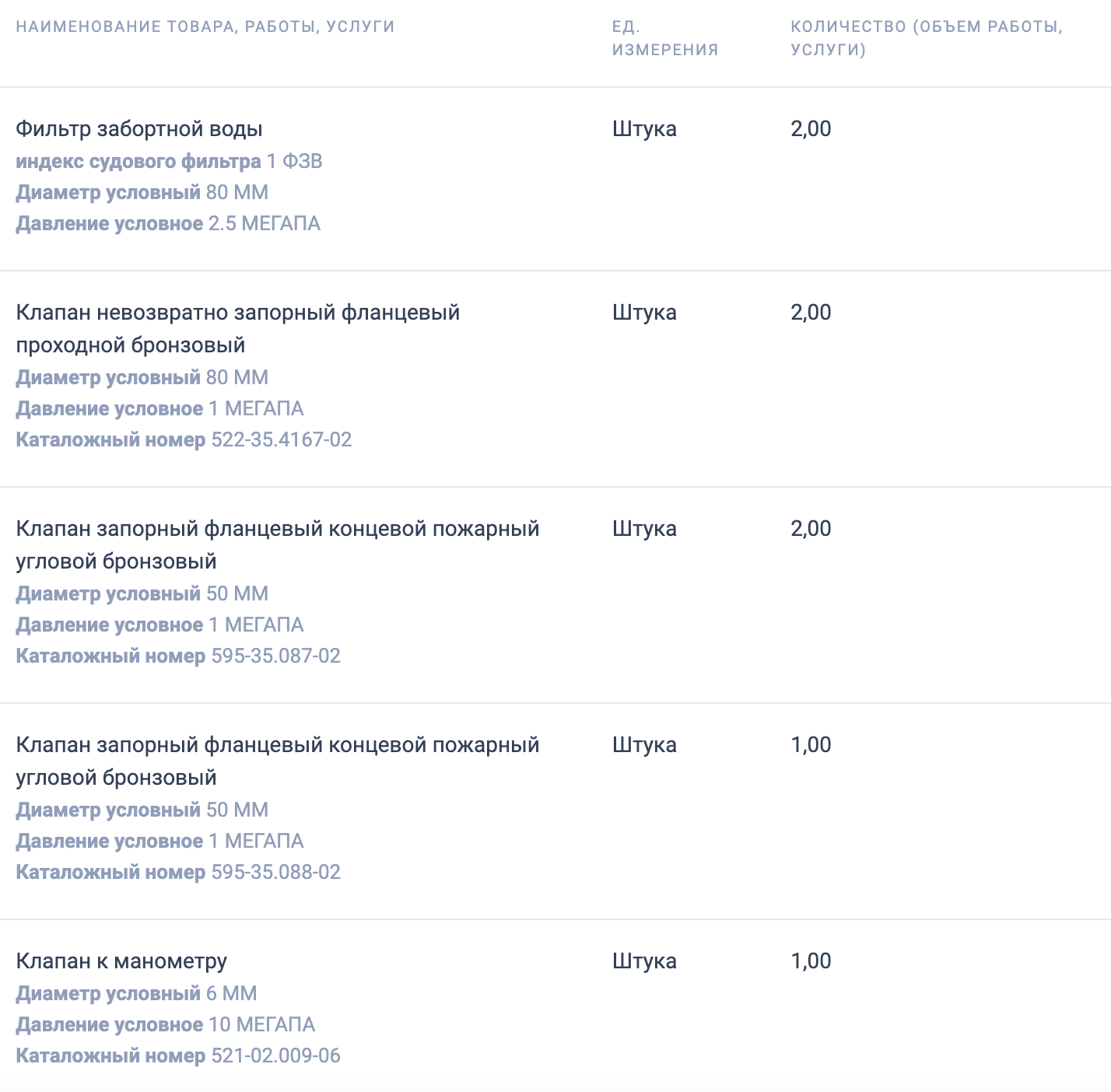 «Нижне-Камский район водных путей и судоходства» ищет поставщика запорной арматуры и фильтров
