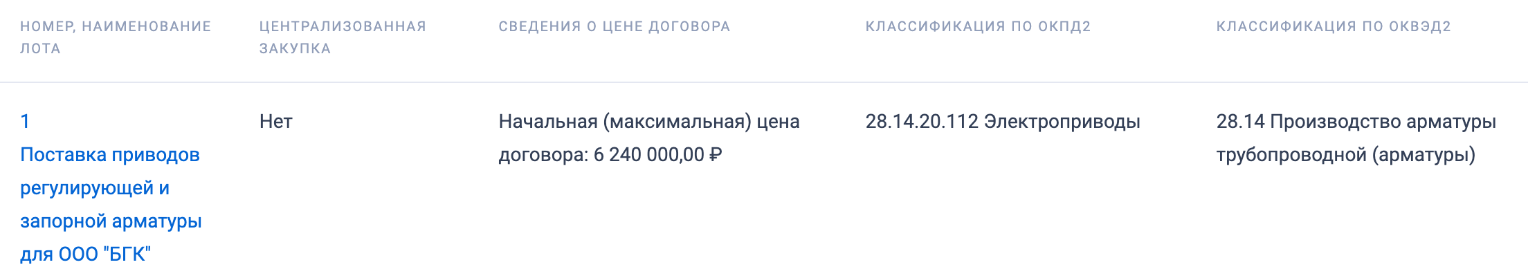 Требуется поставщик приводов регулирующей и запорной арматуры для нужд ООО «БГК»