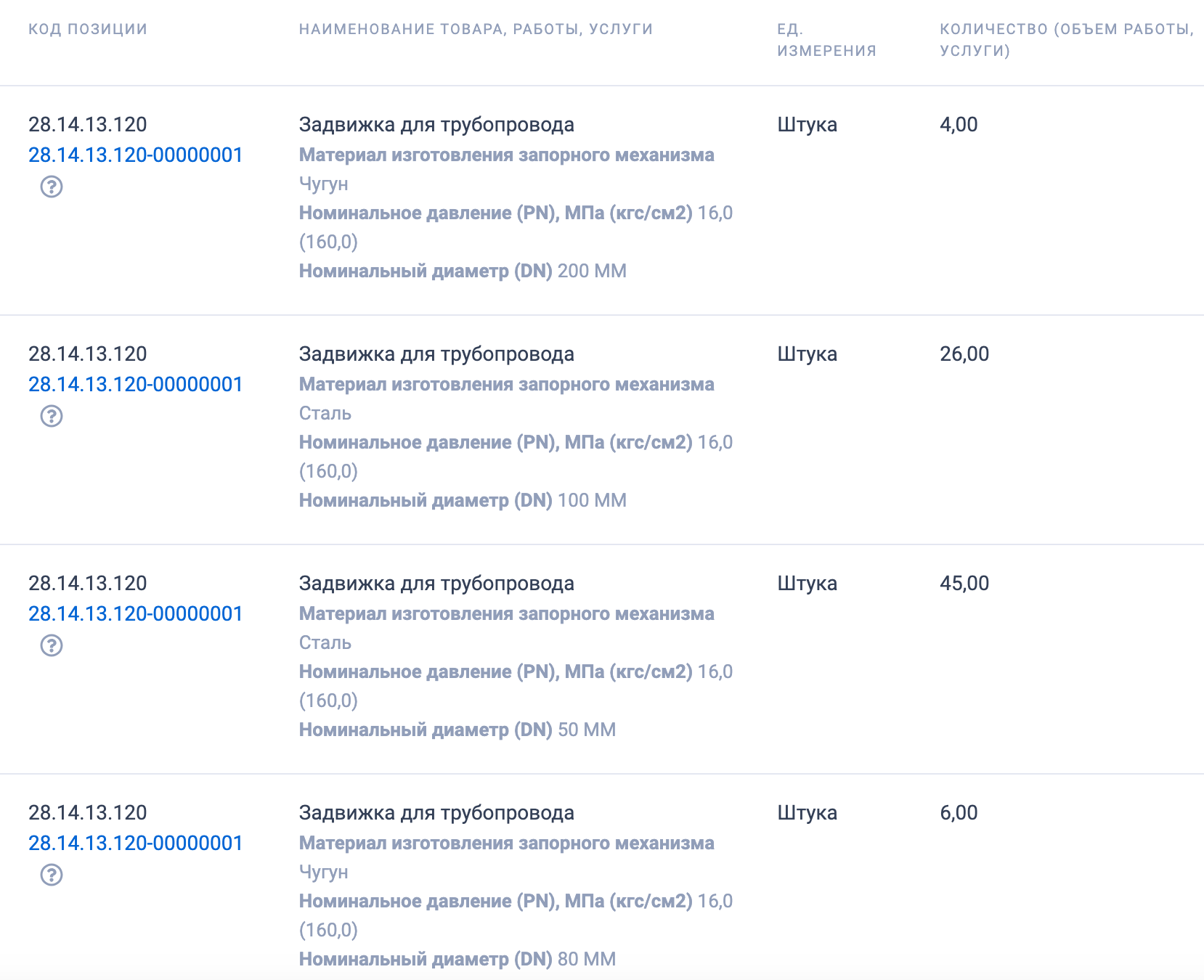 ГБУ «Мосавтодор»  проводит конкурсные торги на поставку задвижек